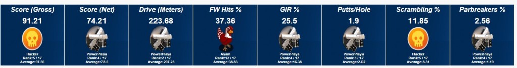 2015stats2